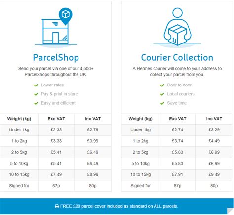 hermes parcel delivery prices uk.